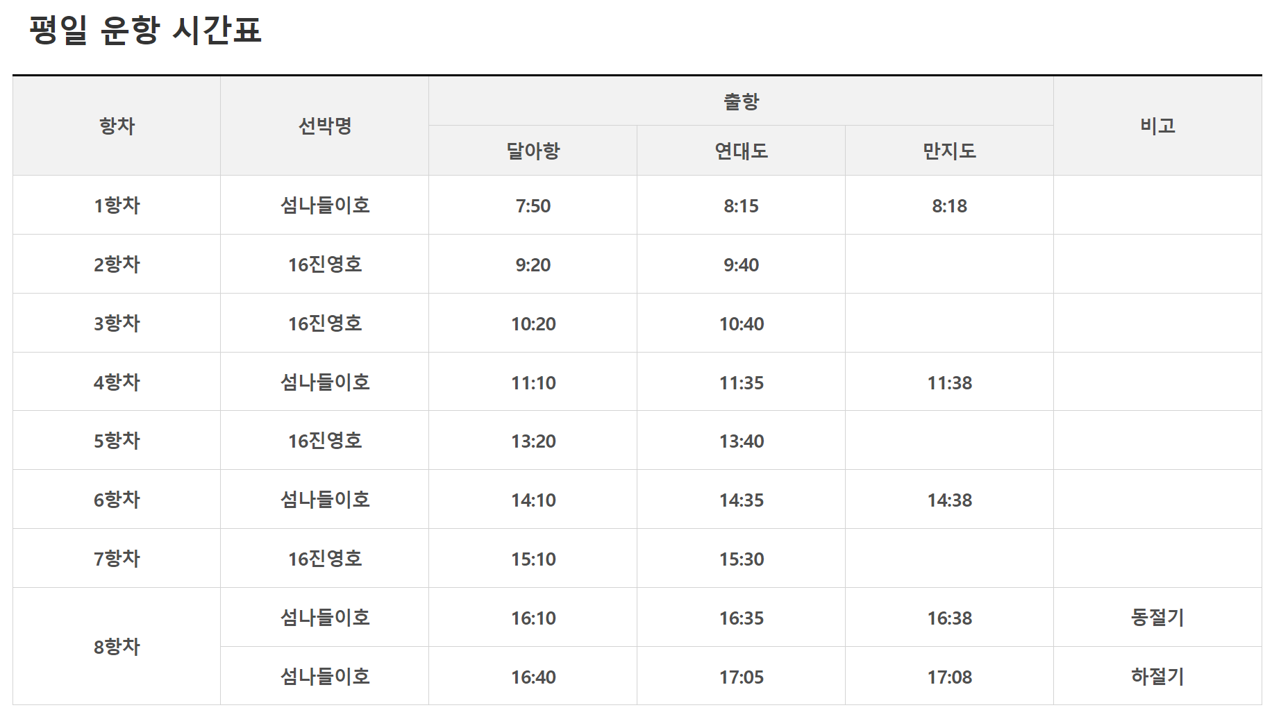 연대도 배시간표, 통영 연대도 배편 예약, 출렁다리 가는 길 총정리!!