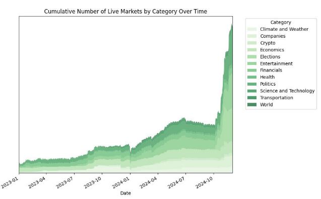 예측 시장의 미래