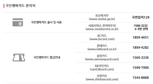 국민행복카드 발급 은행
