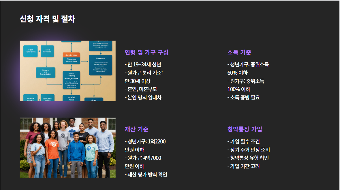 청년월세특별지원: 소득과 재산을 고려하지 않는 특별한 경우