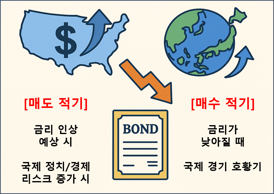채권 사는 방법 (4)