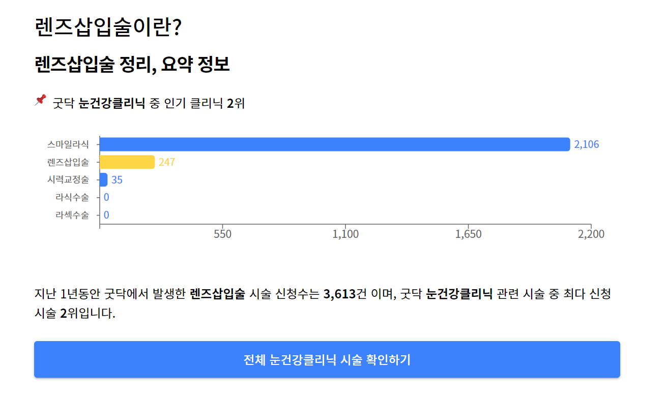 노안 교정 렌즈 삽입 수술 비용 실비가능여부