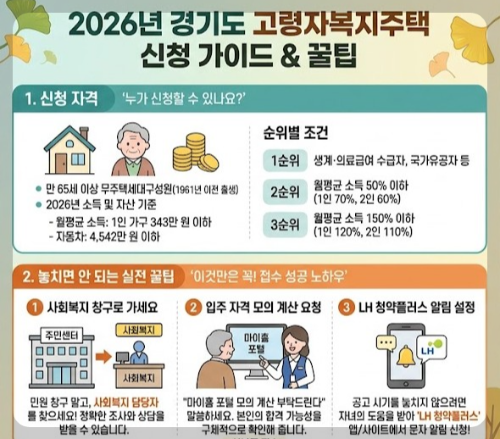 2026년 경기도 고령자복지주택 신청자격과 놓치면 안 되는 서류 접수 꿀팁