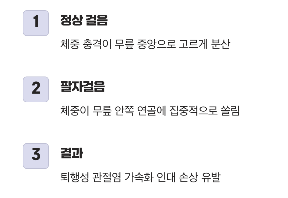 첫 번째 경고, '무릎 관절'의 비명