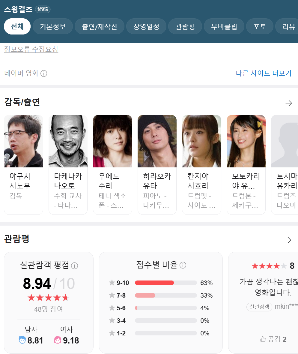 The post of the source Naver.com