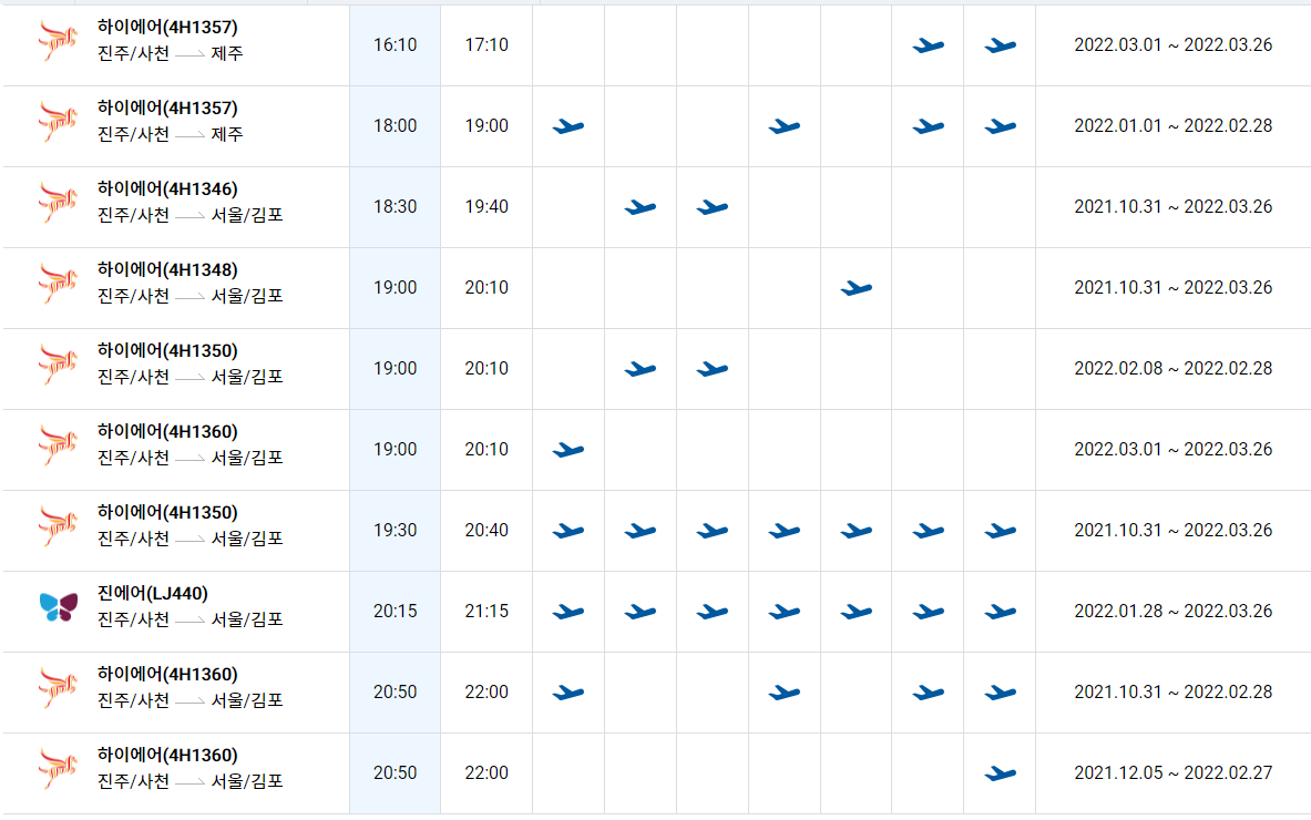천공항 운항정보(시간표), 사천공항 항공권 예약, 사천공항 운행 여행사, 사천공항 주차장, 사천공항에서 제주도 가는 시간, 사천에서 배로 제주도 가는 방법