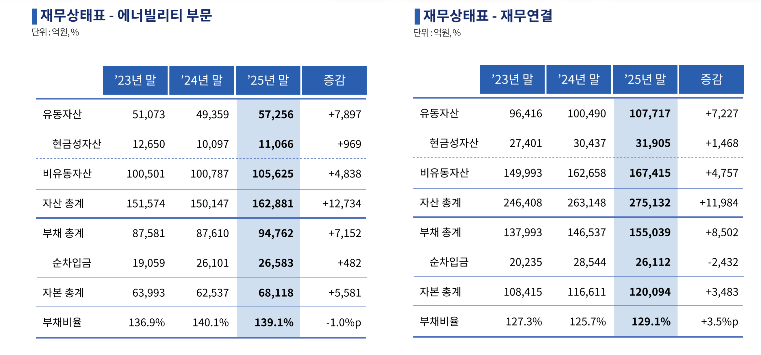 두산에너빌리티 IR 자료