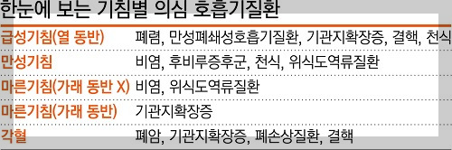 마른기침 (출처 헬스경향)