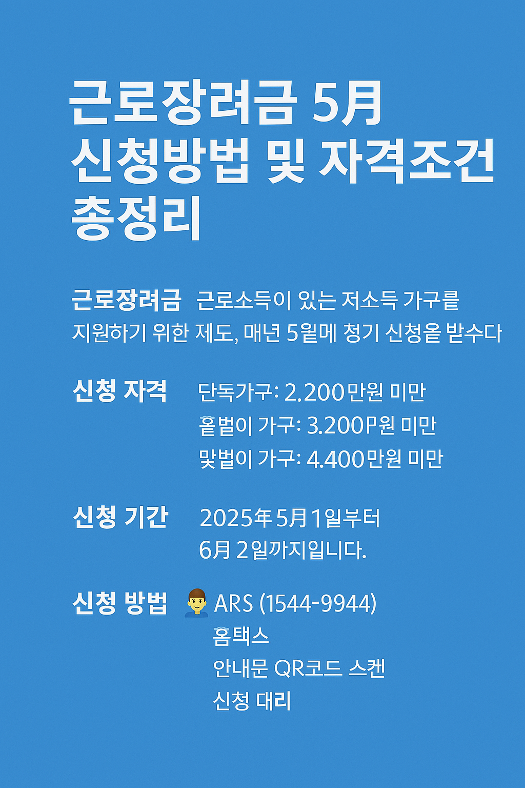 근로장려금 5월 신청 안내를 위한 한국어 인포그래픽. 연한 파란 배경에 네 개의 섹션—개요, 자격요건, 신청기간, 신청방법—이 한글로 명확하게 표시되어 있으며 각 섹션에는 직관적인 아이콘이 배치되어 있다