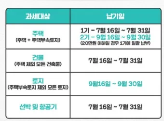 2025 재산세 납부일 놓치면 안 되는 이유 정리_4