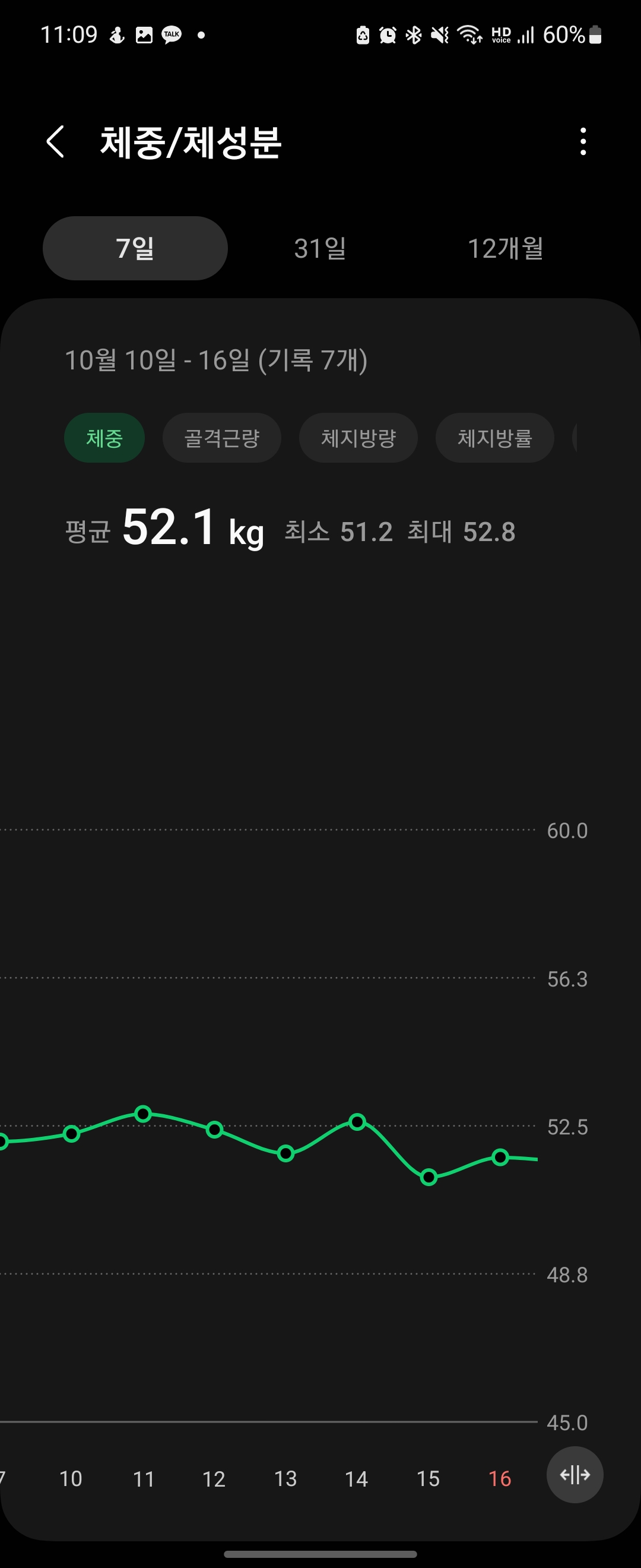 일주일간체중변화_체중