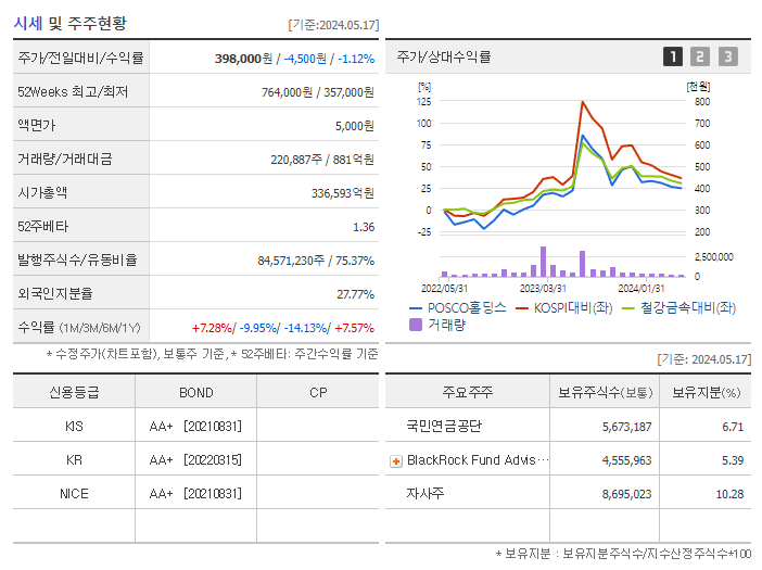POSCO홀딩스_기업개요