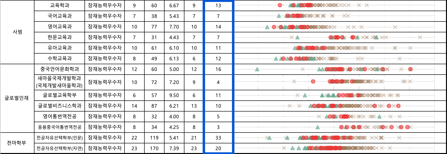 2024 영남대 수시 충원결과