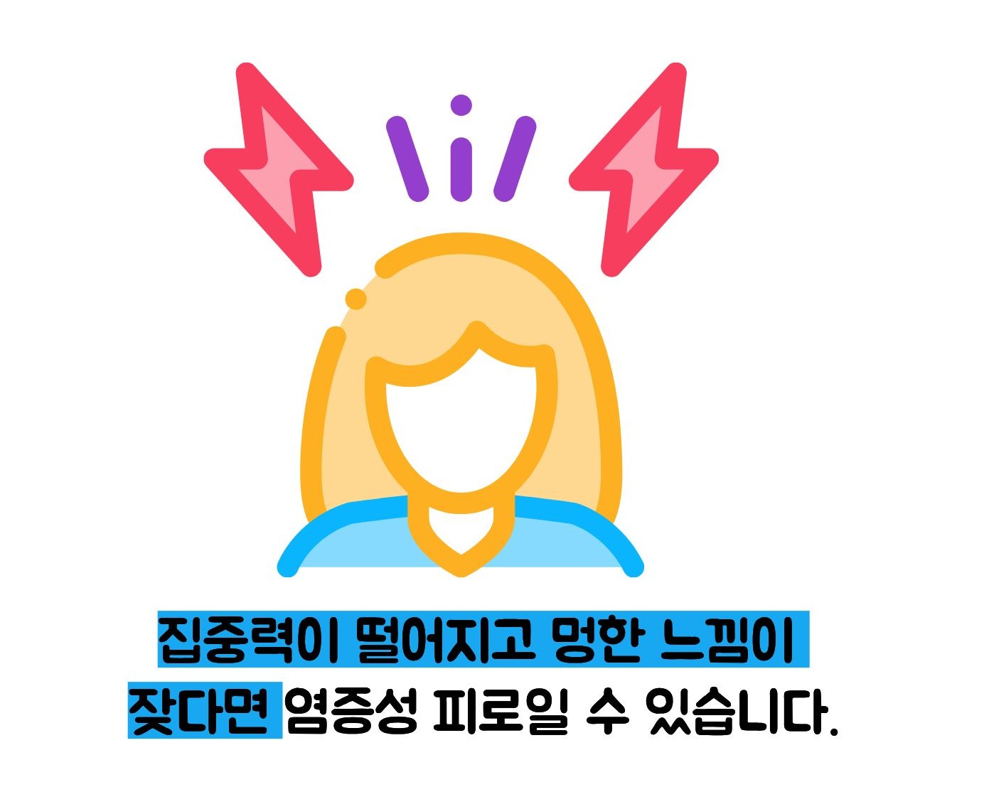 만성염증 자가진단법