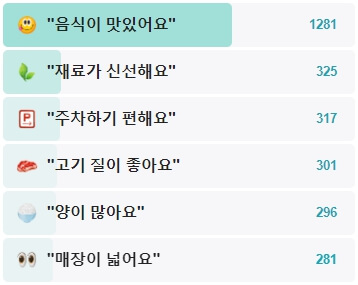 옥과한우촌-후기