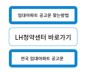 고산5단지 센트레빌 공고문