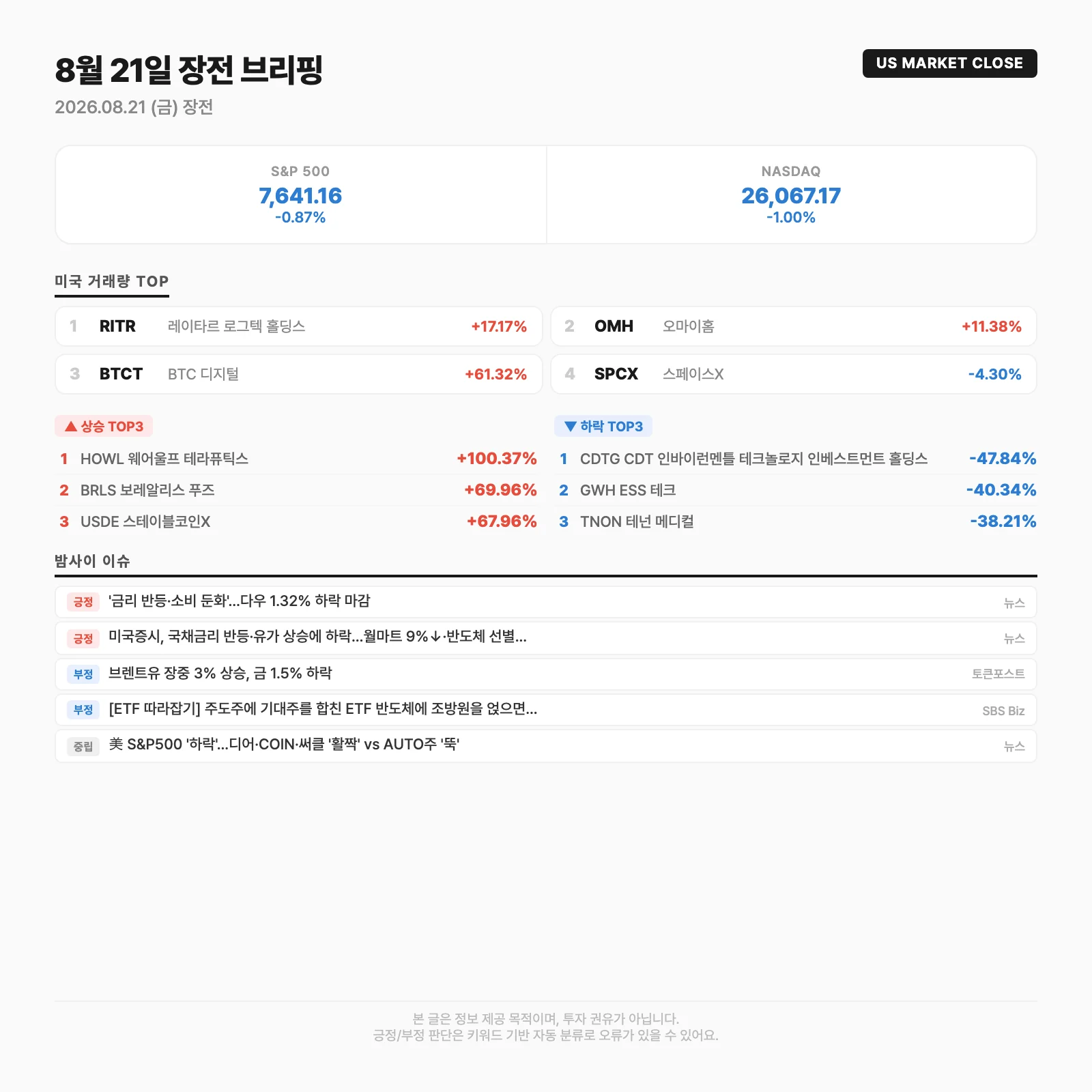 글로벌 시장 요약카드