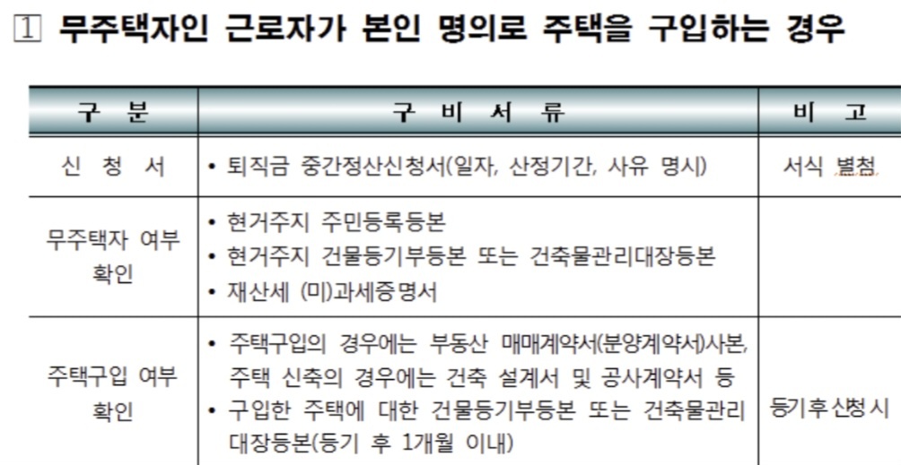퇴직금 중간정산 사유