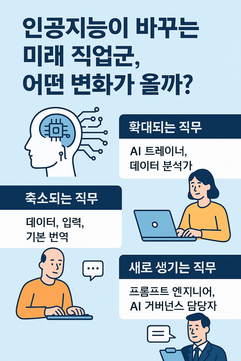 인공지능이 바꾸는 미래 직업군 인포그래픽