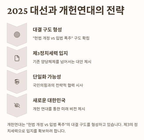 한덕수-이낙연 개헌연대 선언(제 7공화국): 의미, 배경과 역활