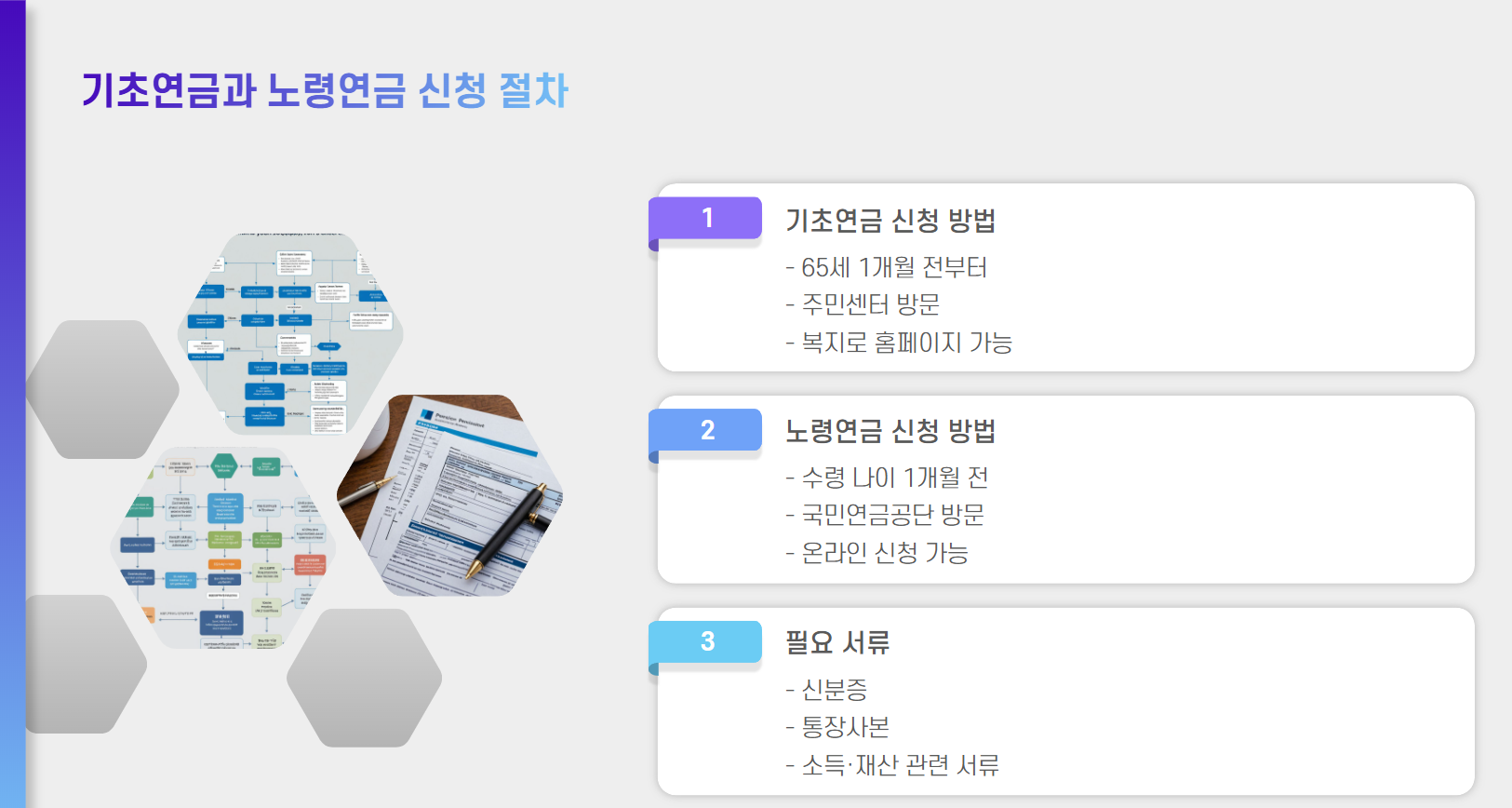 기초연금과 노령연금 차이