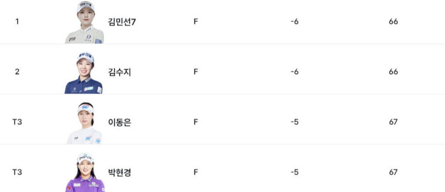 위믹스 챔피언십 2024 상금