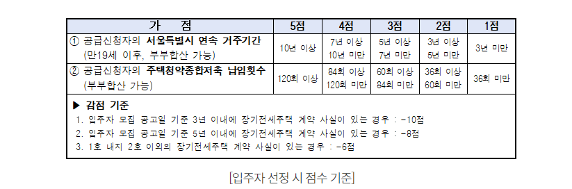 입주자 선정 방식