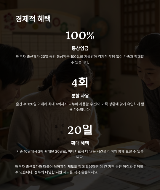 배우자 출산 휴가