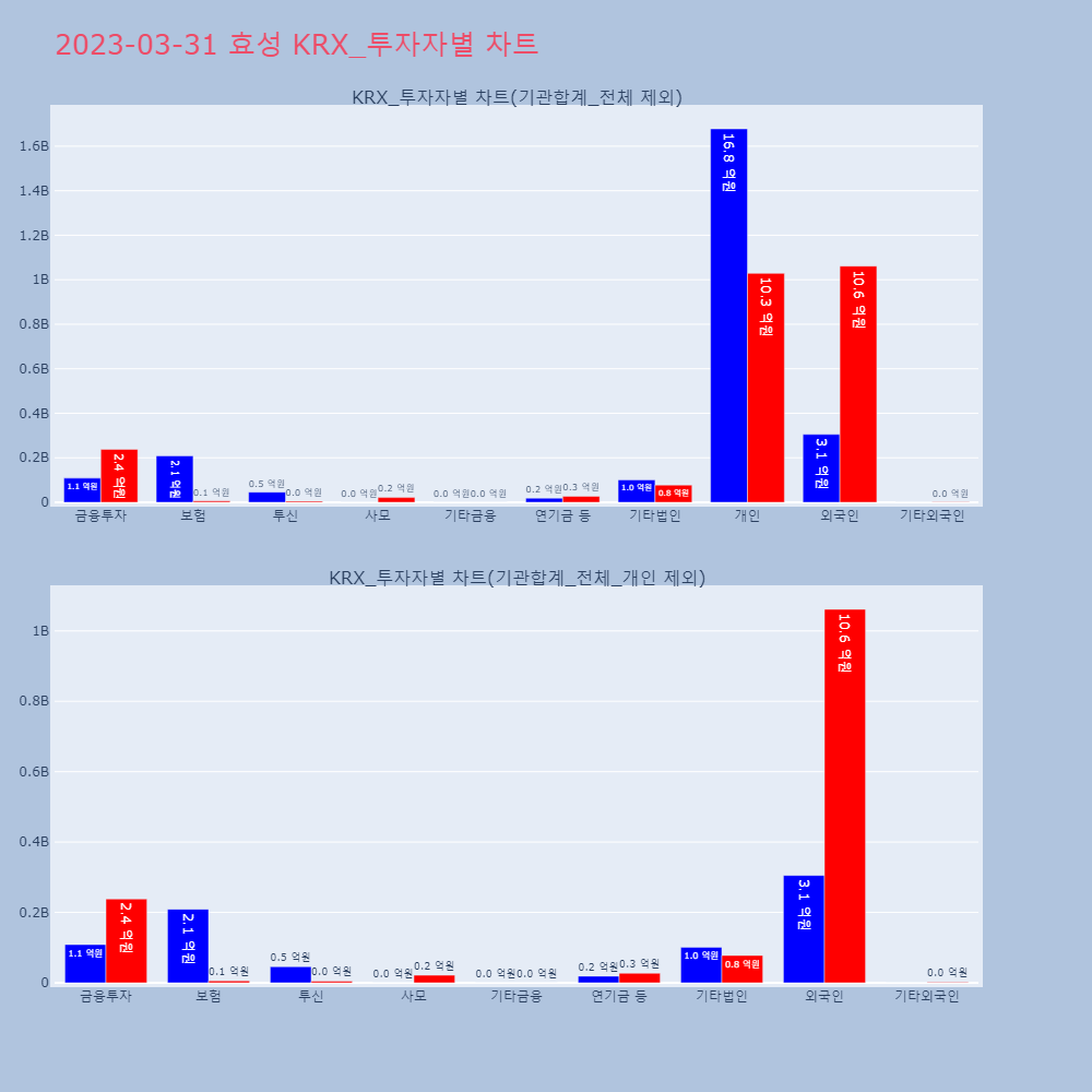 효성_KRX_투자자별_차트
