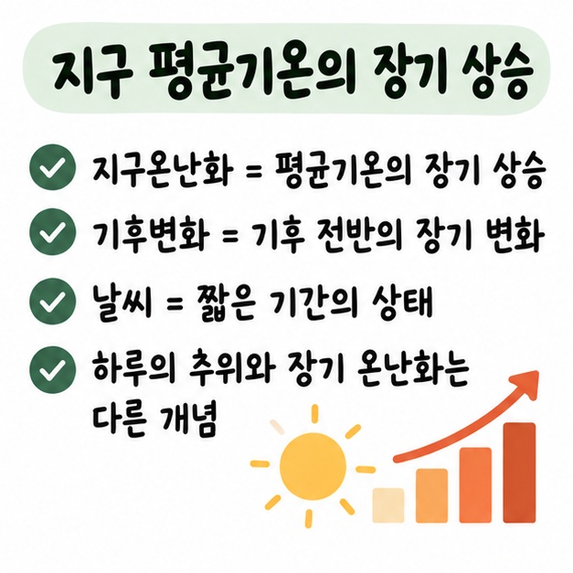 지구온난화와 기후변화, 날씨의 차이를 장기 평균기온과 기후 전반 변화, 단기 상태로 비교한 카드