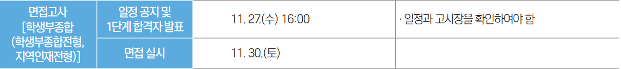 2025 부산대 수시 1단계 합격자 발표 일정