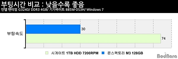 부팅속도비교