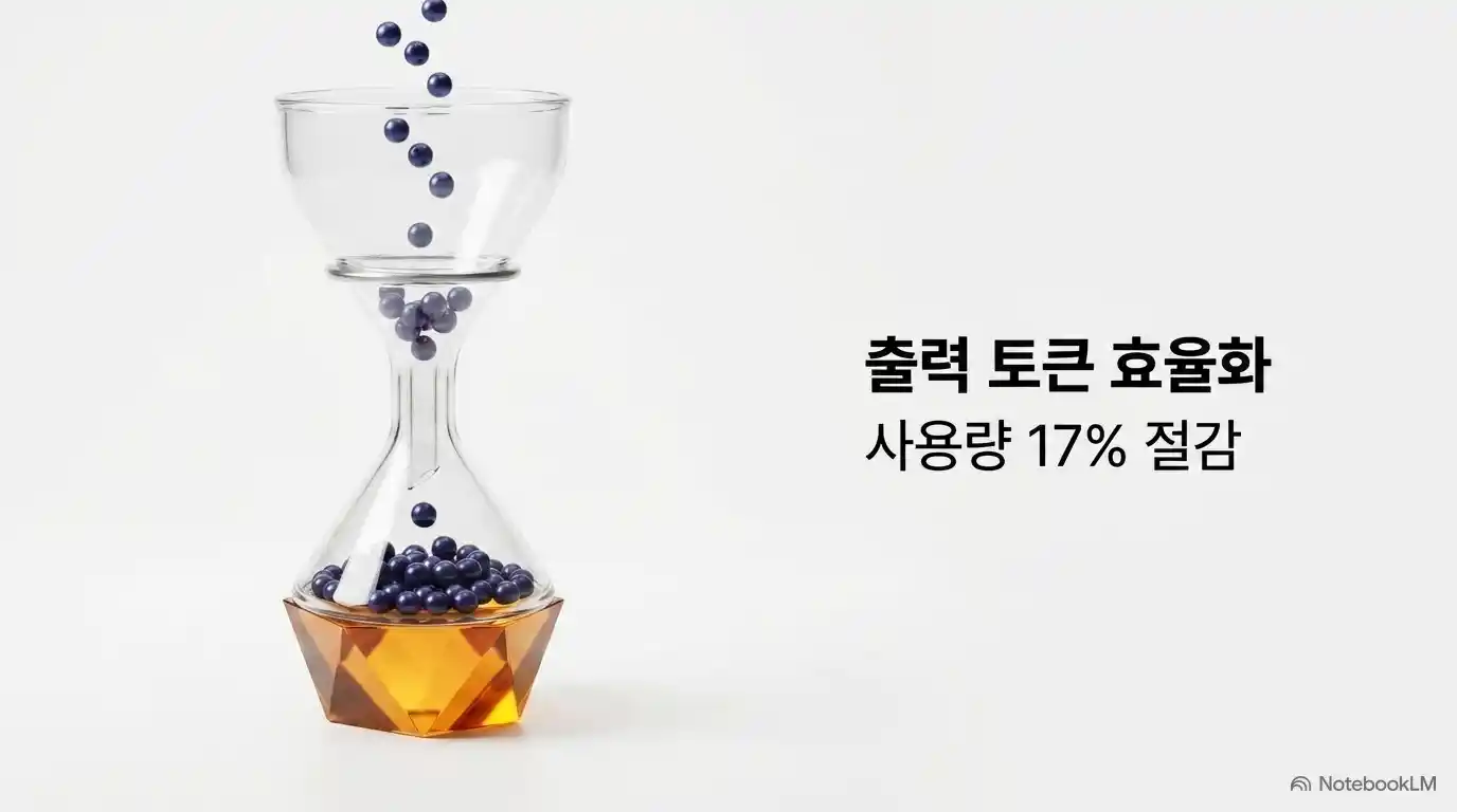 Gemini 3.6 Flash 출력 토큰 효율화로 사용량 17% 절감 이미지