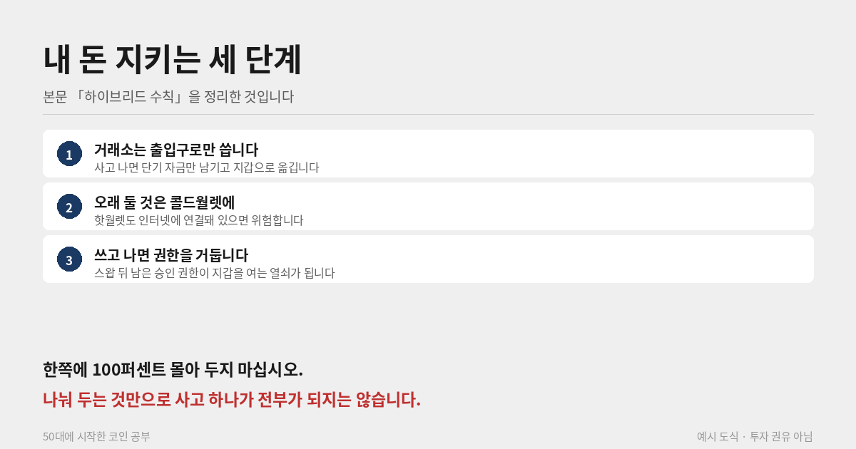 코인 자산 보관 세 단계 수칙