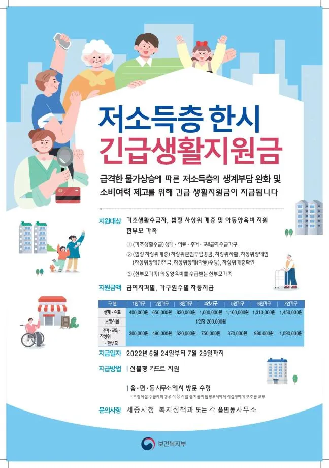 전국민 생활지원금 신청방법 사용처 2025 최신 총정리로 지급정보_6