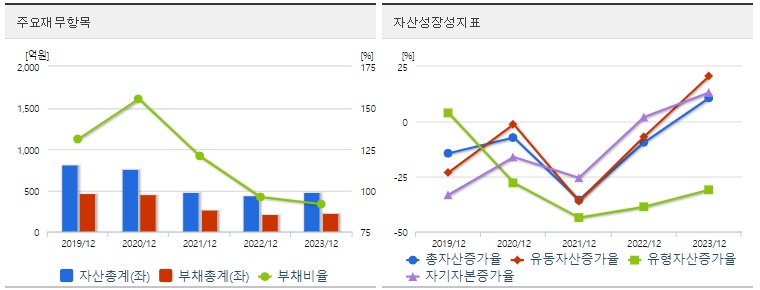 한국화장품 재무지표