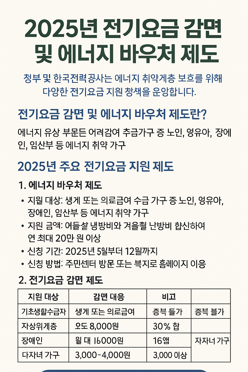 에너지 바우처