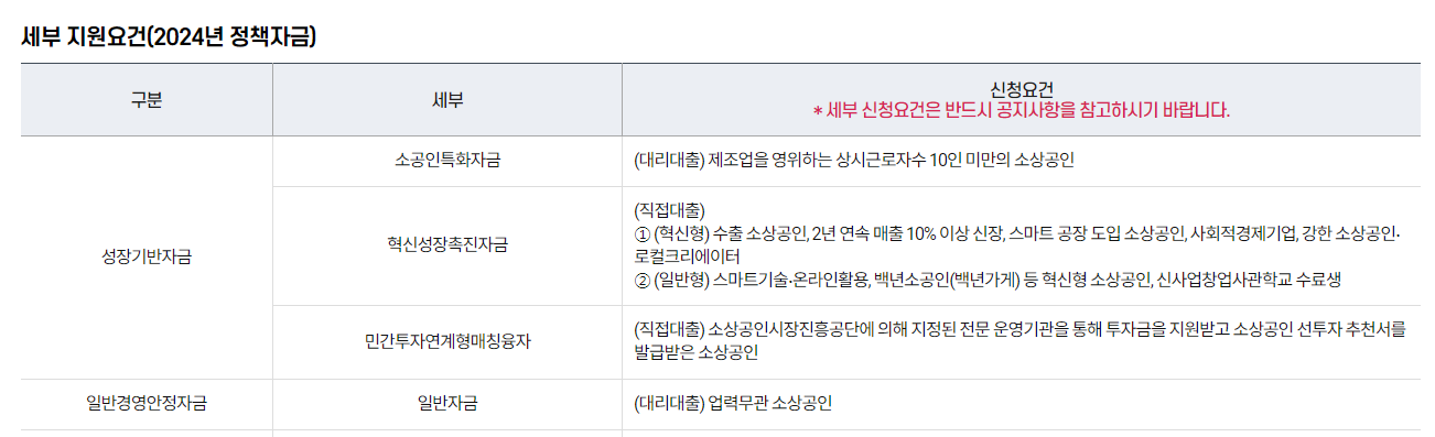 소상공인 정책자금 대리대출 주요은행 및 금융기관 총정리