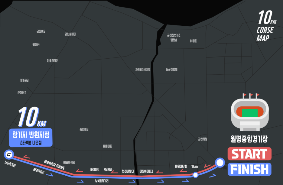 2026 군산 새만금 마라톤 접수 일정 및 방법