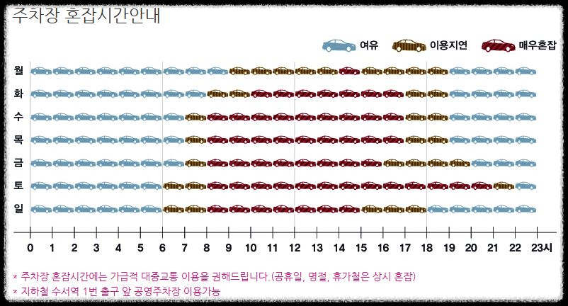 주차 혼잡시간 안내
