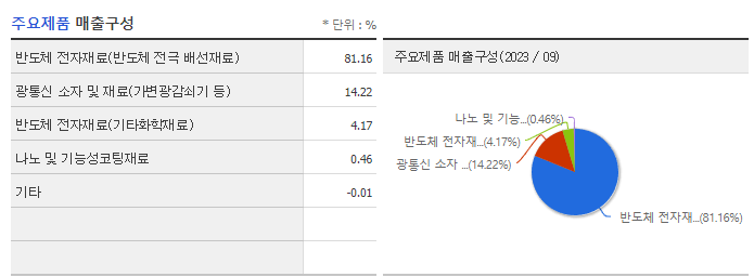 디엔에프_주요제품