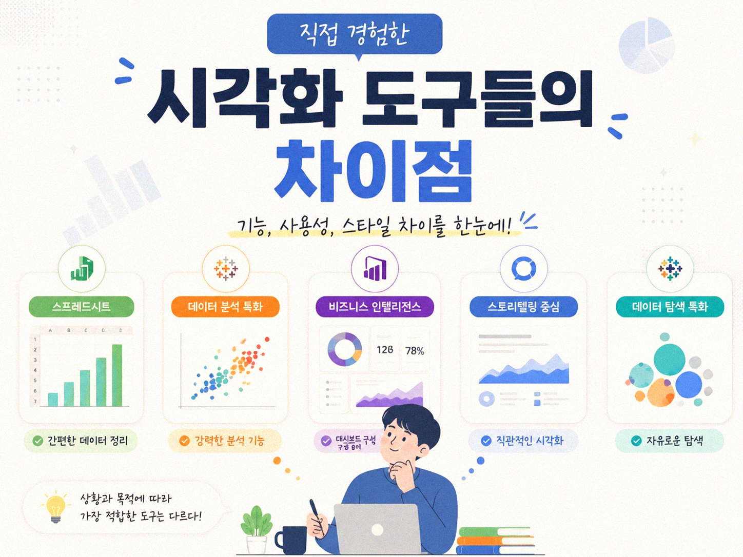 내 가계 지출, 언제부턴가 자동으로 보이기 시작했다