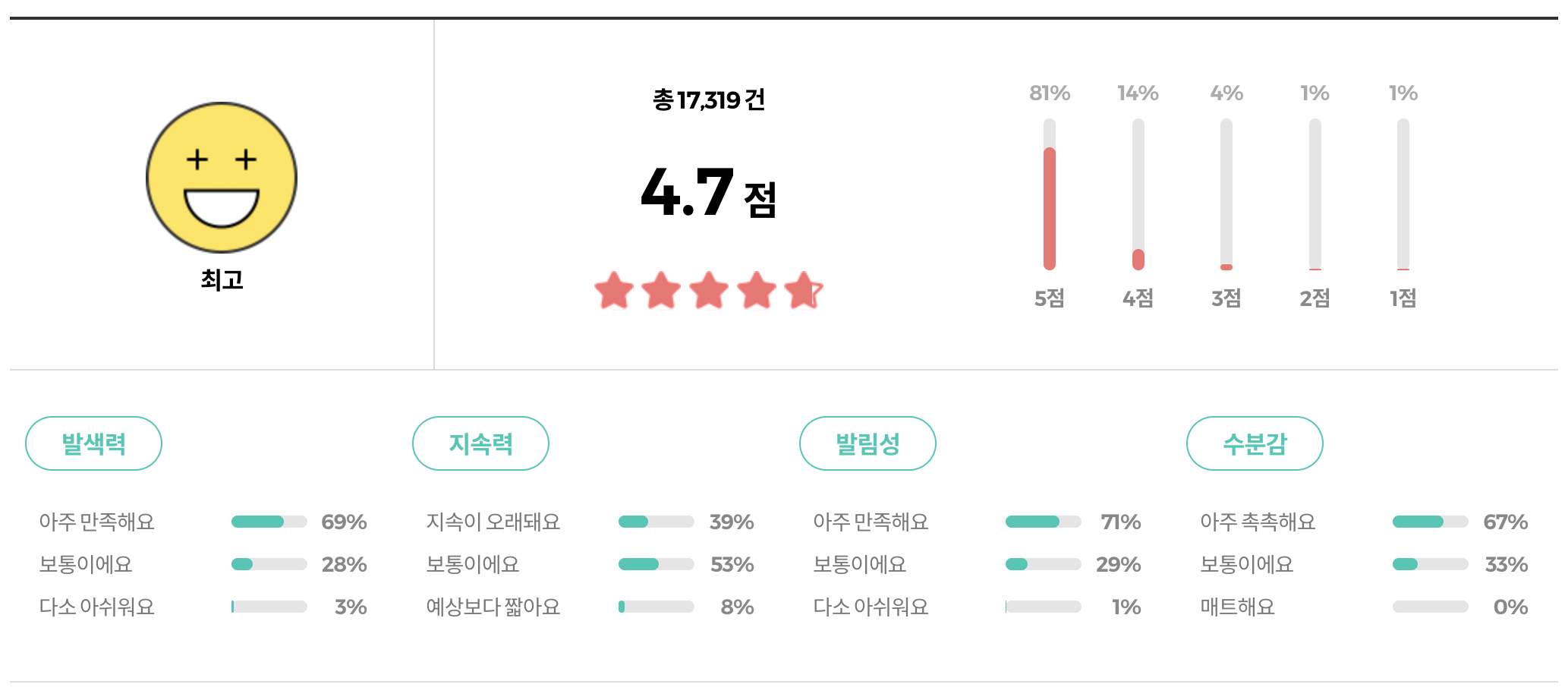 클리오 크리스탈 글램틴트 리뷰