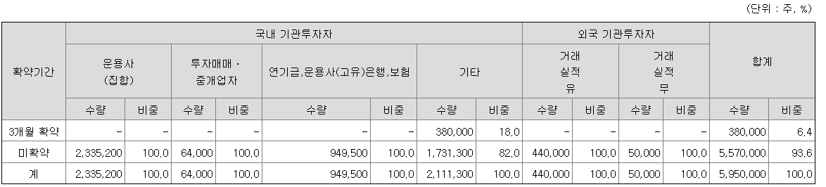 미래에셋드림스팩1호 상장일