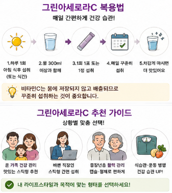 그린아세로라C-효능-뜻-복용법-최저가-가격-비교-추천