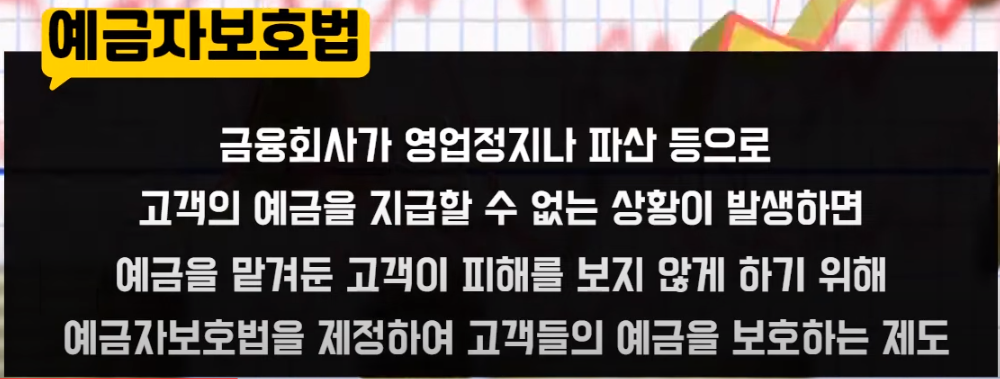 예금자보호법