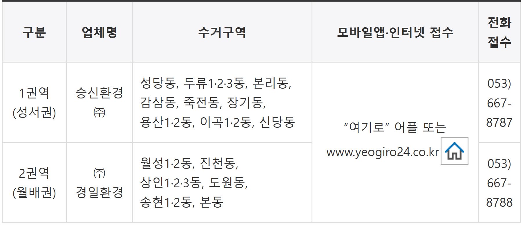 대형폐기물 처리 업체 정보