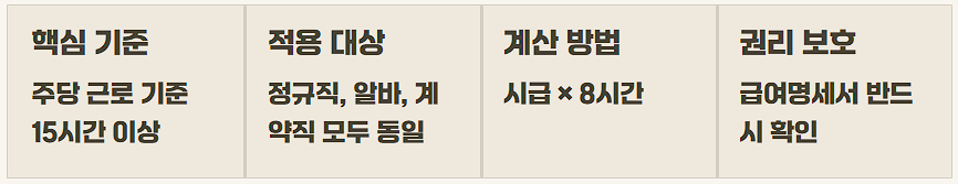 2026 주휴수당포함 시급