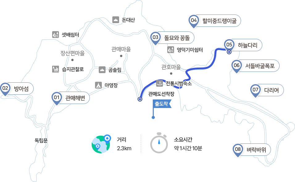 하늘다리 코스