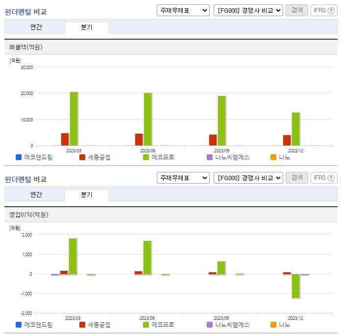 에코앤드림_업종분석